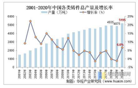 工業(yè)閥門發(fā)展趨勢分析，中高端閥門市場國產(chǎn)化帶來新的成長機(jī)遇 
