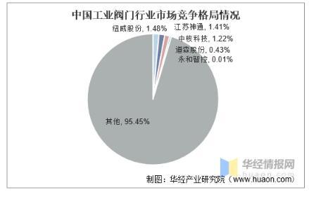 工業(yè)閥門發(fā)展趨勢分析，中高端閥門市場國產(chǎn)化帶來新的成長機(jī)遇 